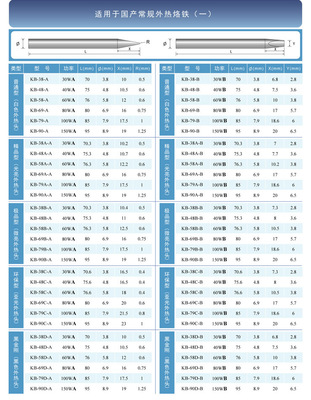 厂家直供高品质无铅环保烙铁头 昆山思嘉电子，焊接工具的理想选择